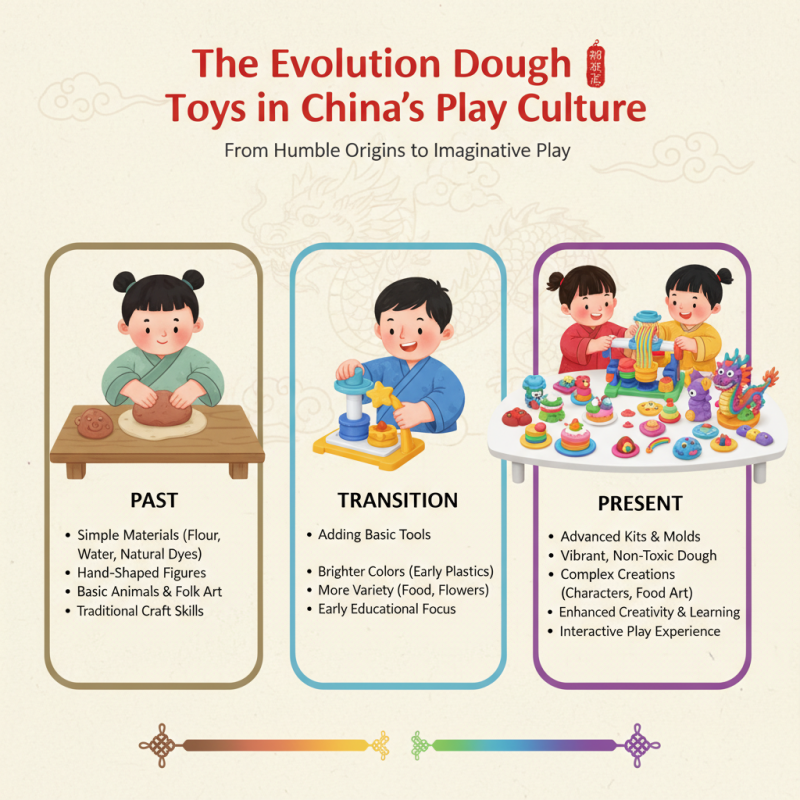 Top 10 Dough Toys in China for Creative Play and Learning