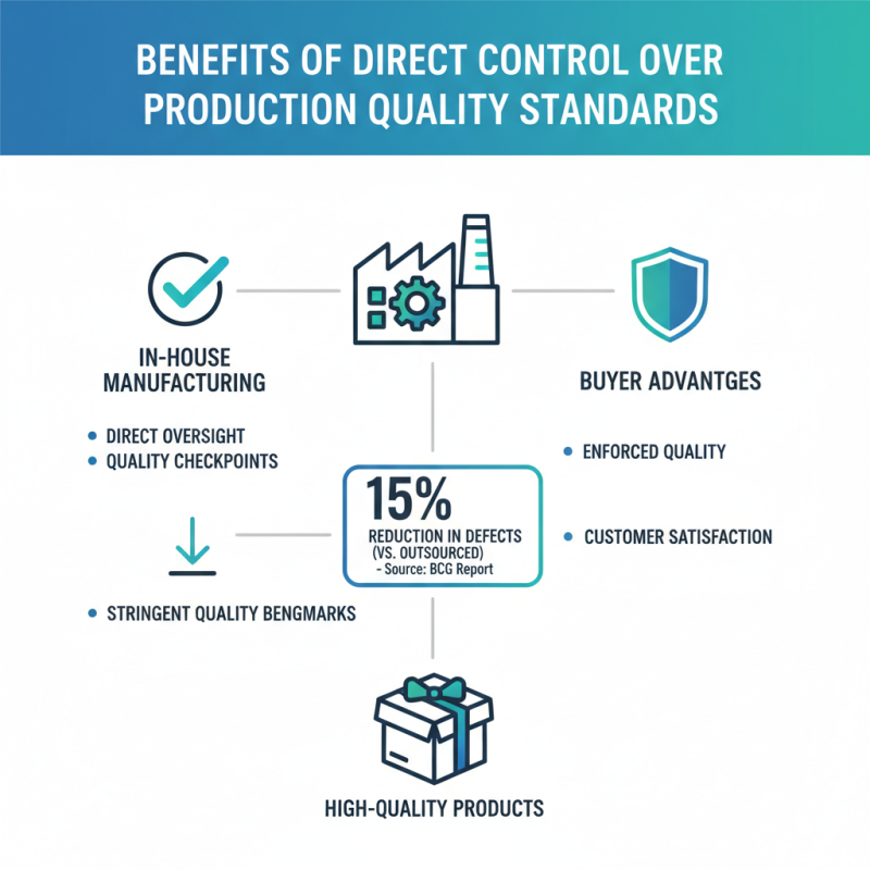 Top 10 Benefits of In-house Manufacturing Excellence for Buyers?