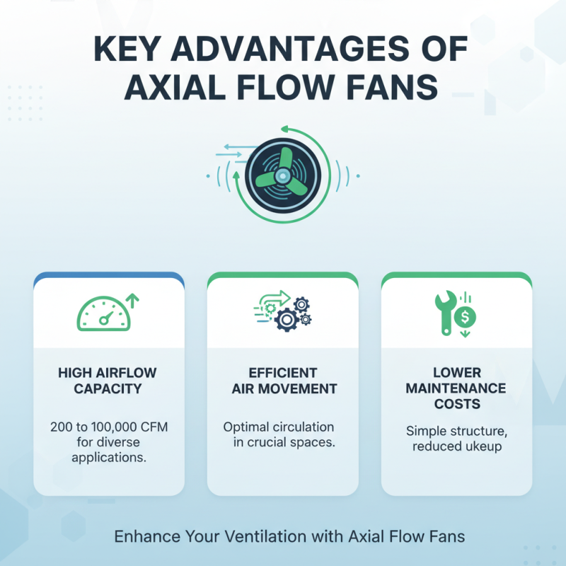 Top 10 Benefits of Using Axial Flow Fans for Your Ventilation Needs?