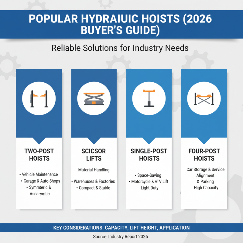 Top Hydraulic Hoist Types for Global Buyers in 2026?