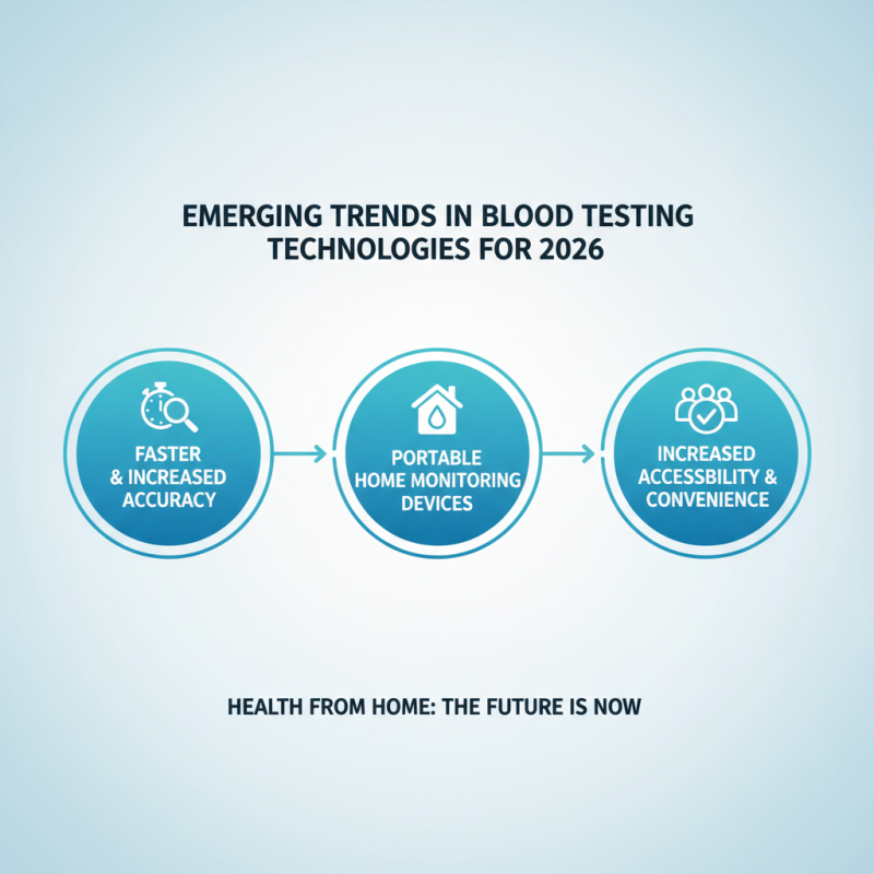 2026 Best Blood Test Options for Global Buyers to Consider?