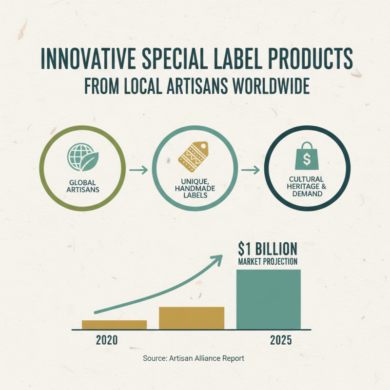 Best Special Label Products for Global Buyers to Consider?