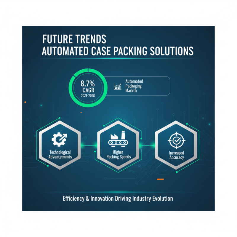 2026 Best Automated Case Packer Options for Efficient Packaging Solutions?