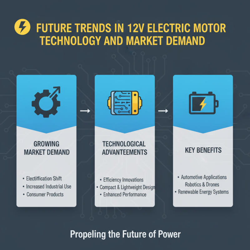 Top 12v Electric Motor Options for Global Buyers?