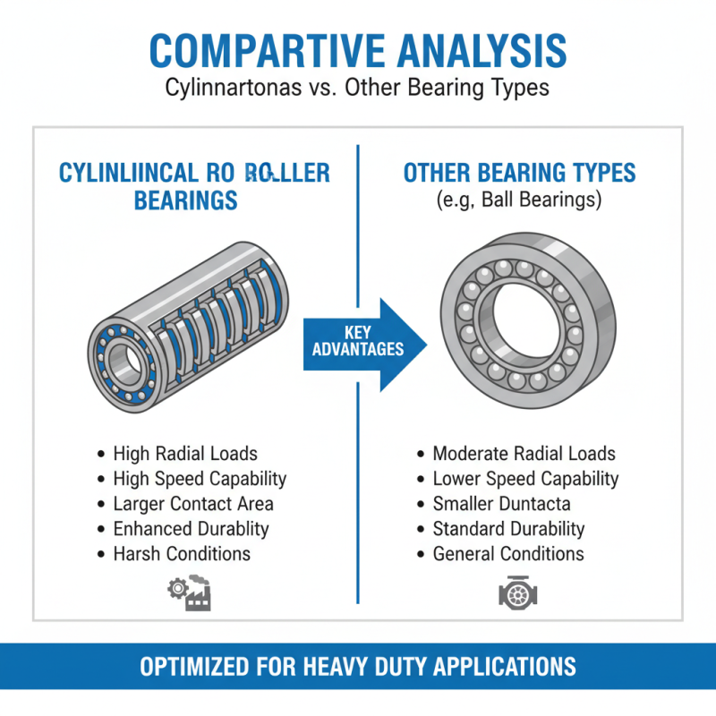 Why Choose Cylindrical Roller Bearings for Your Applications?