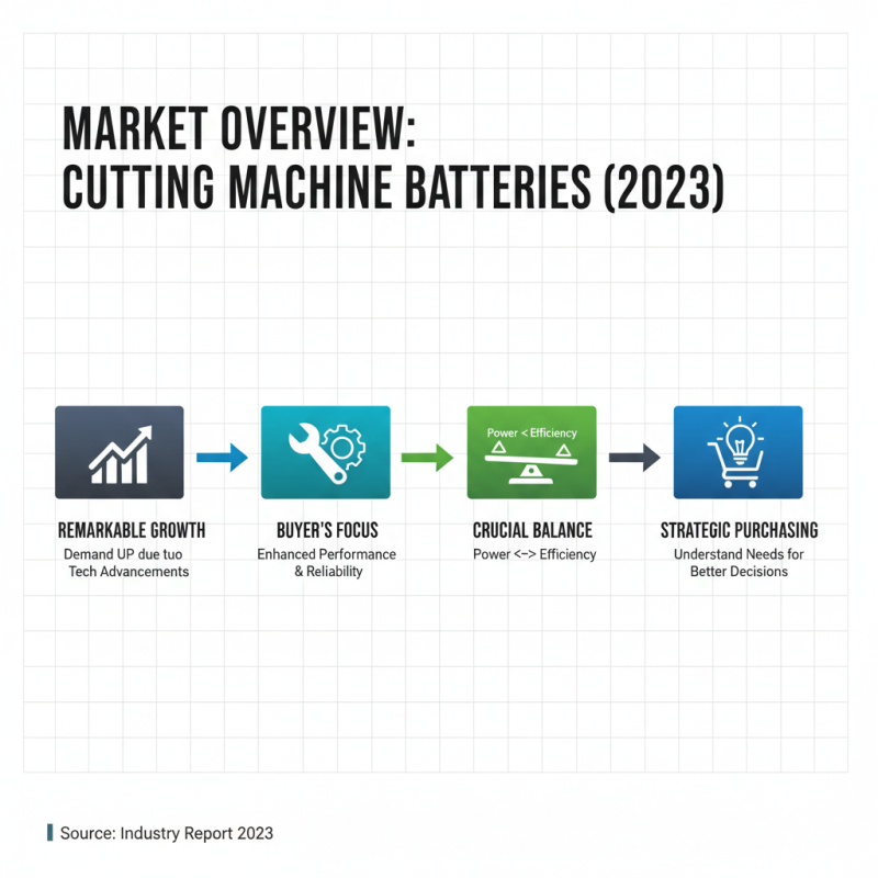 Top 10 China Cutting Machine Battery Options for Global Buyers?