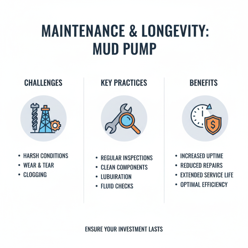 Why Choose the Best Oilfield Mud Pump for Your Needs?