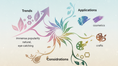 Exploring Mica Color Powder in China Top Trends and Applications?