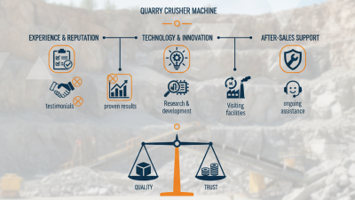 How to Choose the Best Custom Quarry Crusher Machine Manufacturer?