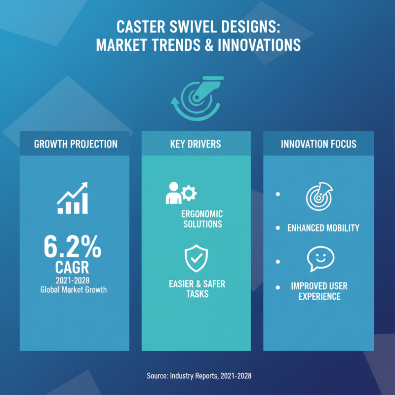 Top 10 Caster Swivel Types for Global Buyers to Consider?