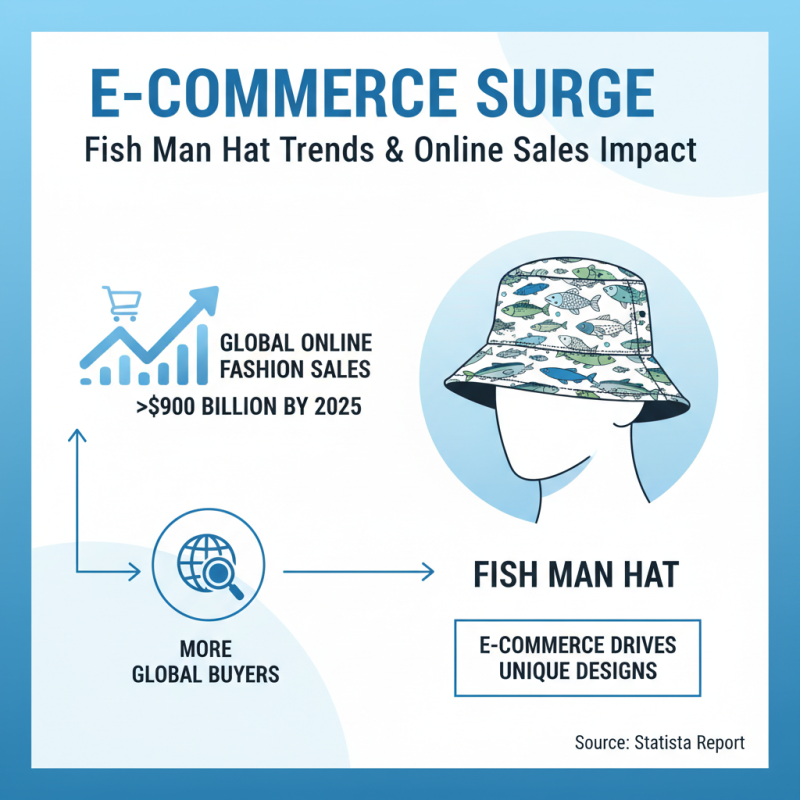 2026 Top Trends in Fish Man Hats for Global Buyers?