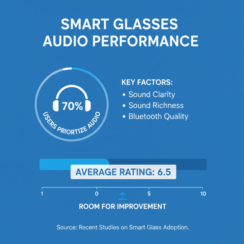 How to Choose the Best Glasses With Speakers for Your Needs?