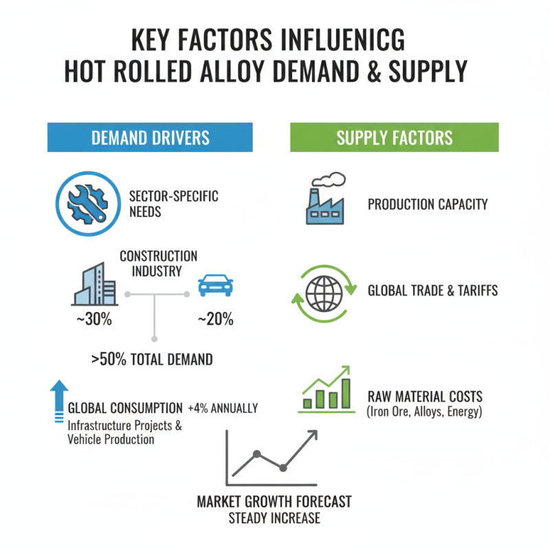 2026 Top Hot Rolled Alloy Spot Inventory Insights for Buyers?