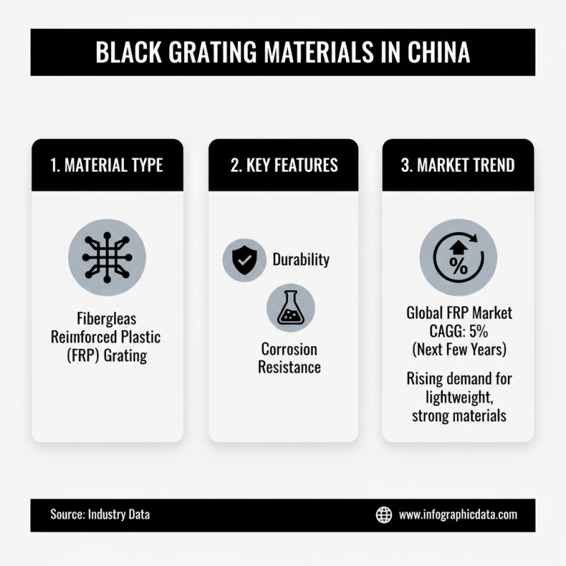 China Best Black Grating Options for Global Buyers?
