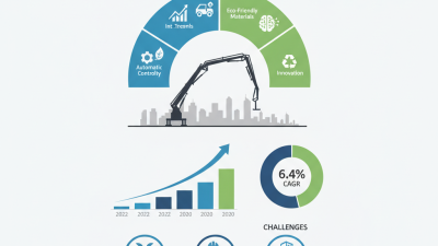 2026 Top Concrete Placing Boom Trends Buyers Should Know?