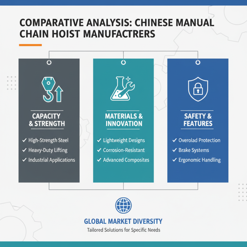 Top Manual Chain Hoist Suppliers in China for Global Buyers?