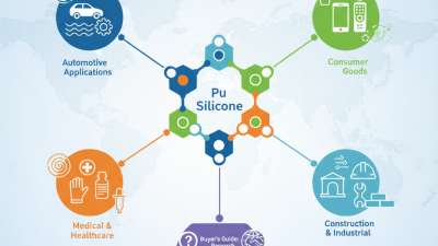 Discover the Best Pu Silicone Types for Global Buyers in 2026