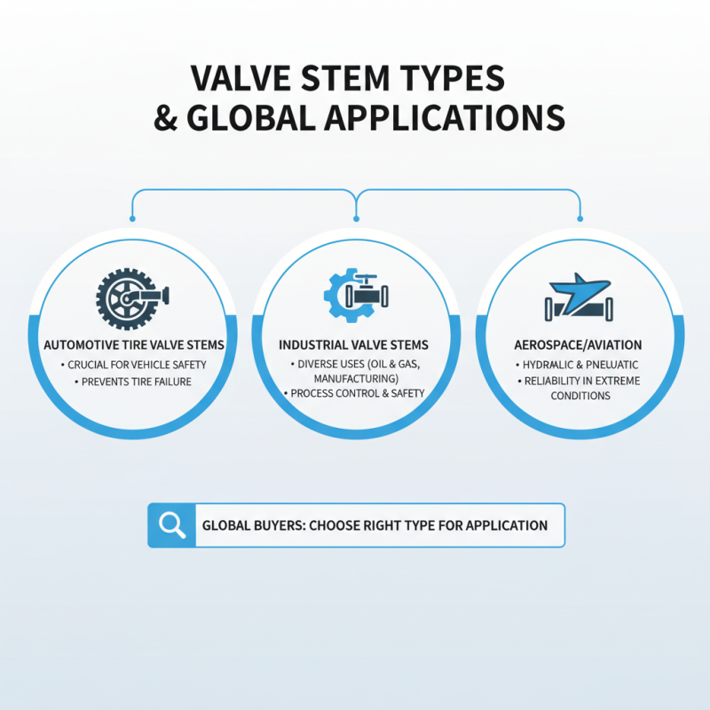 Top 5 Valve Stem Tips for Global Buyers to Consider