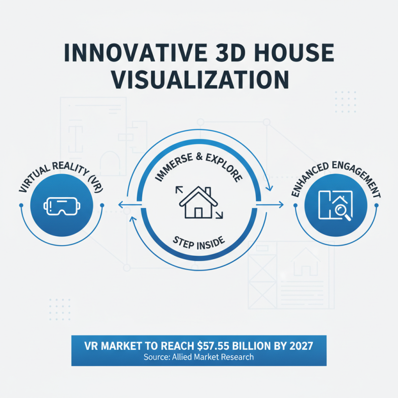 2026 Best 3D House Rendering Ideas for Global Buyers