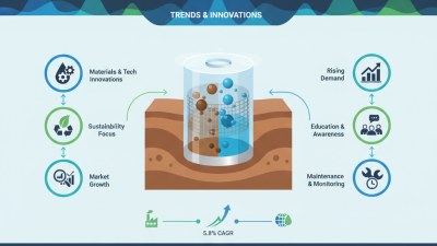 2026 Top Borehole Filters Trends and Innovations to Watch?