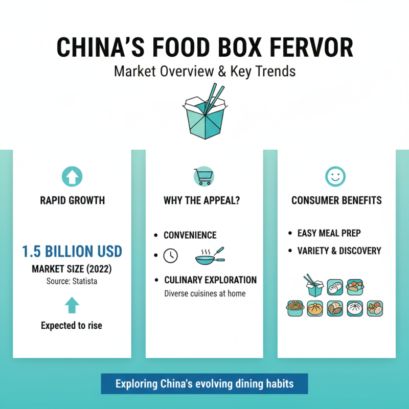 Top 10 Food Box Packages in China You Must Try