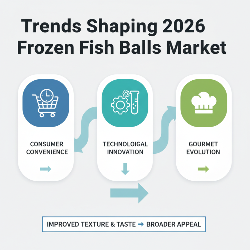 2026 Top Frozen Fish Balls Trends and Innovations Insights?