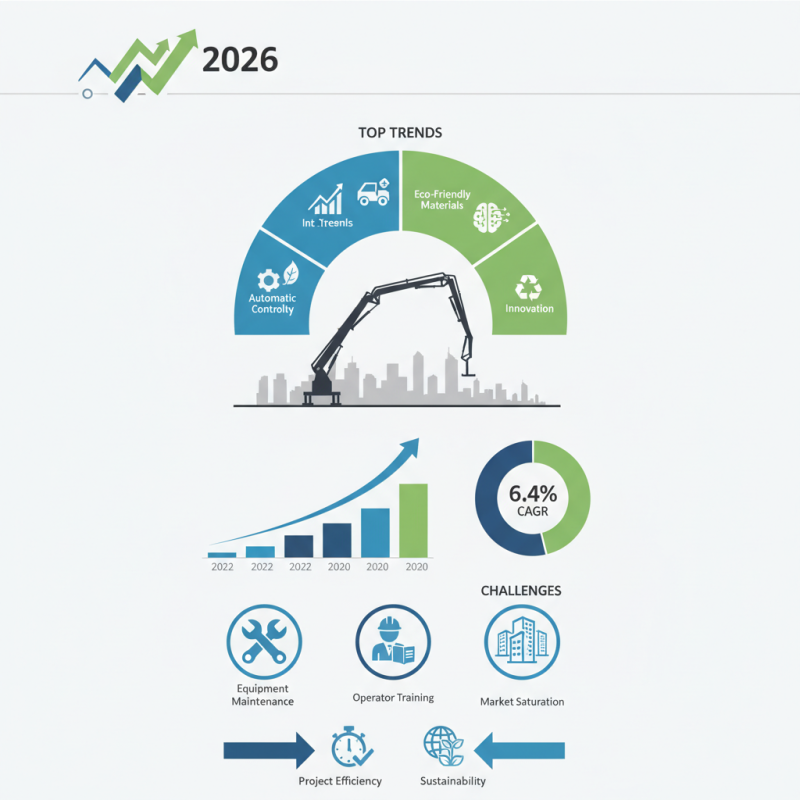 2026 Top Concrete Placing Boom Trends Buyers Should Know?