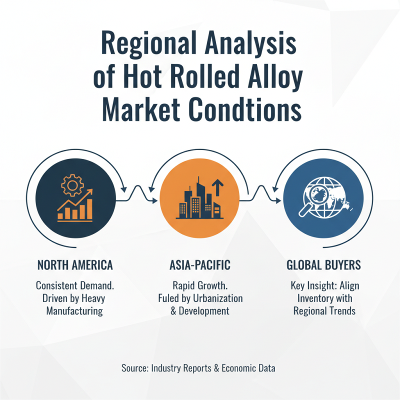 2026 Top Hot Rolled Alloy Spot Inventory Insights for Buyers?