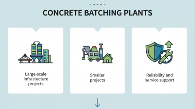 How to Choose the Right Batching Plant Concrete for Your Needs?