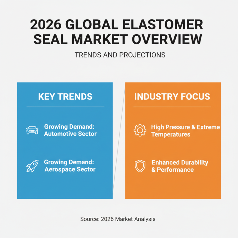 2026 Top Elastomer Seal Solutions for Global Buyers?