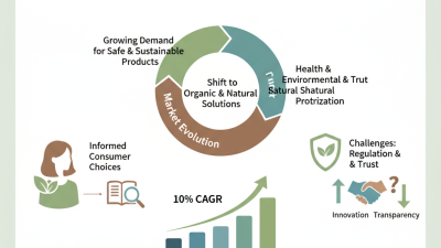 2026 Best Insights on China Organic Natural Feminine Care Market?
