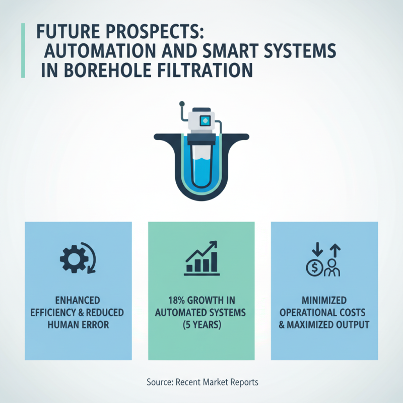 2026 Top Borehole Filters Trends and Innovations to Watch?