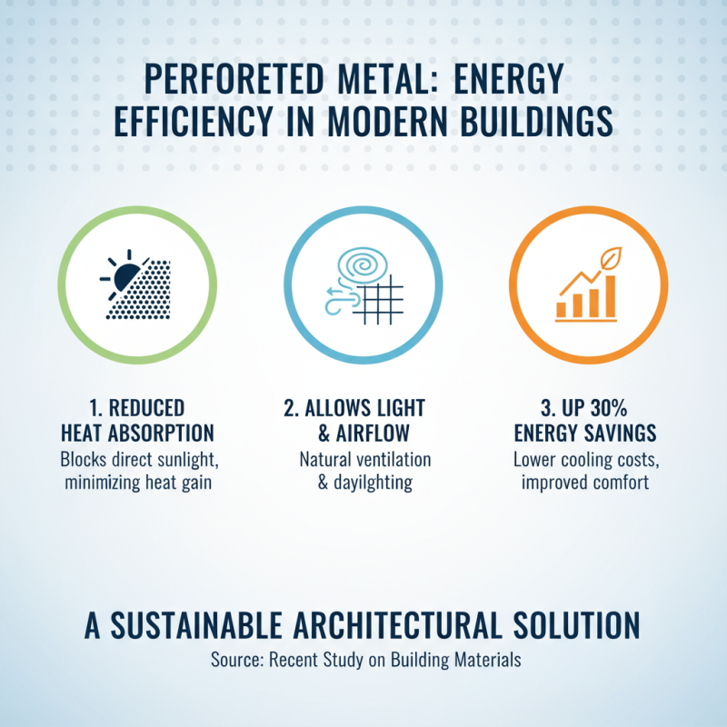 Top Uses of Perforated Metal Plate in Modern Design Applications?