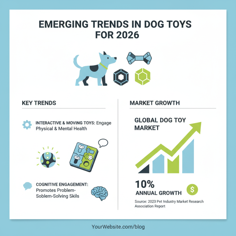 Top Moving Dog Toys for Global Buyers in 2026?