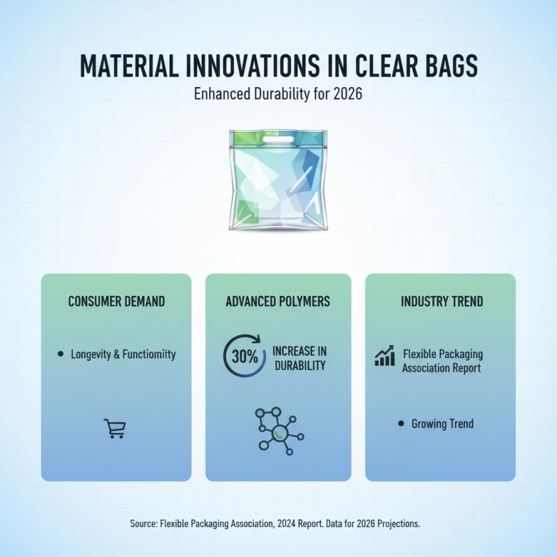 Top Clear Bags for 2026 Best Choices for Global Buyers?