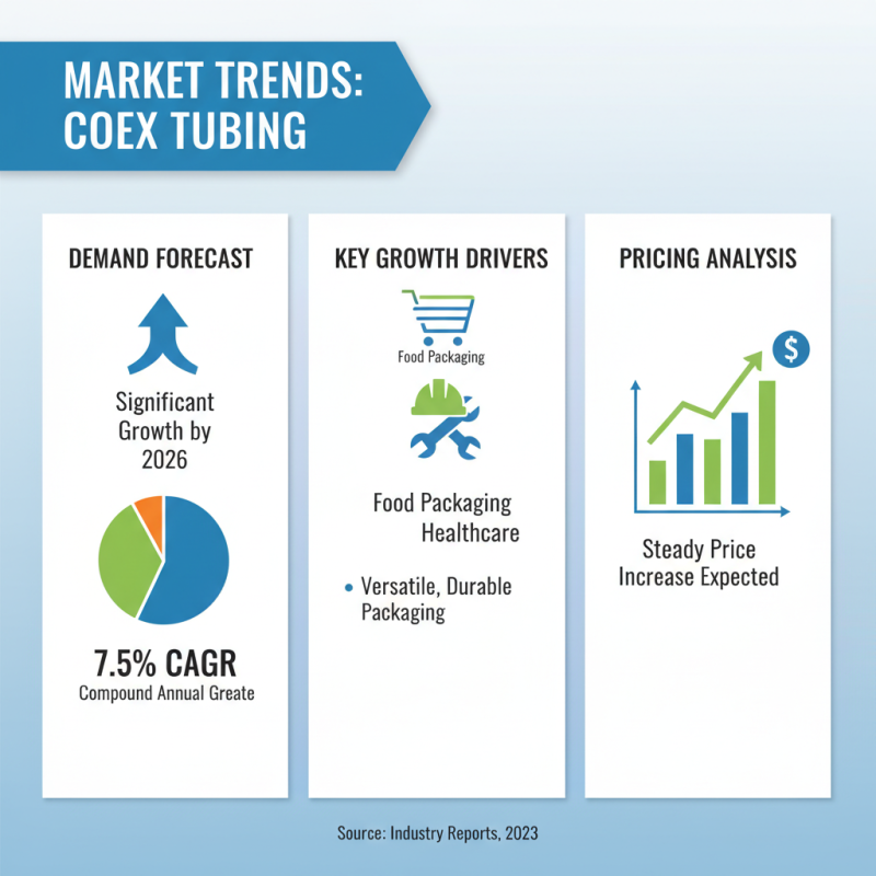 2026 How to Source Coex Tube for Your Business Needs?