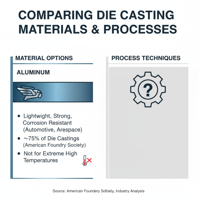 How to Choose the Best Die Casters for Your Projects?