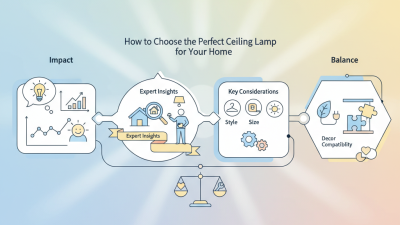 How to Choose the Perfect Ceiling Lamp for Your Home?