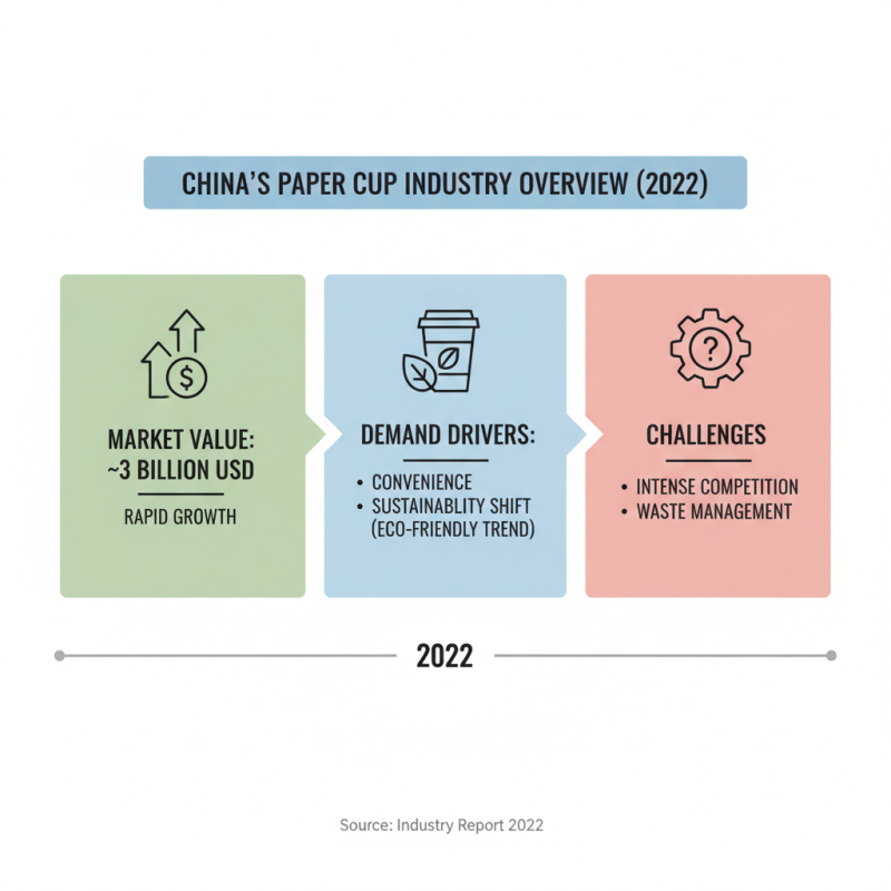 Top 10 Paper Cups in China You Should Know About?