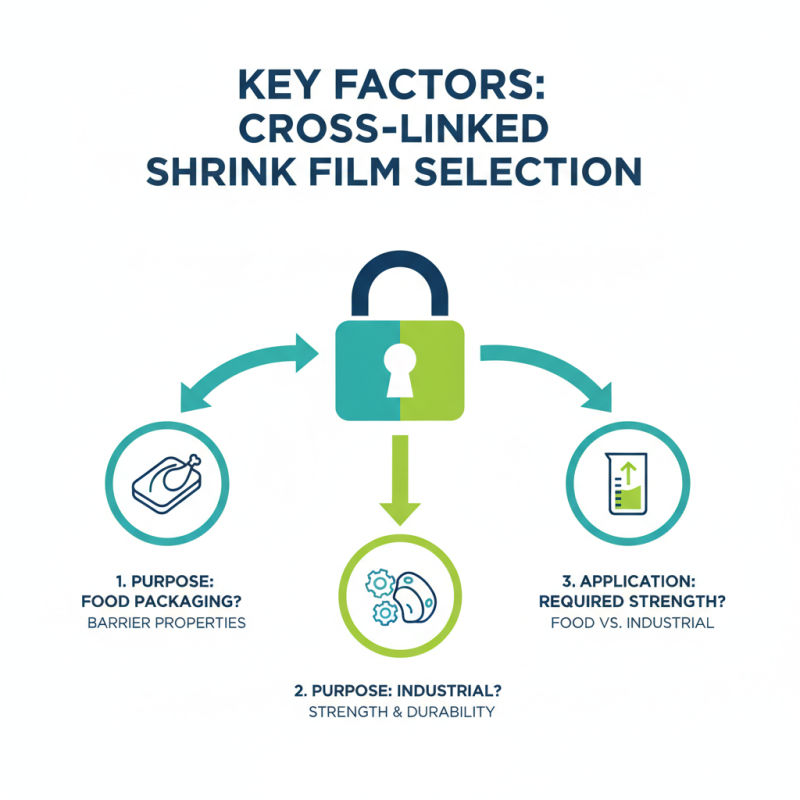 2026 How to Choose the Best Cross-Linked Shrink Film?