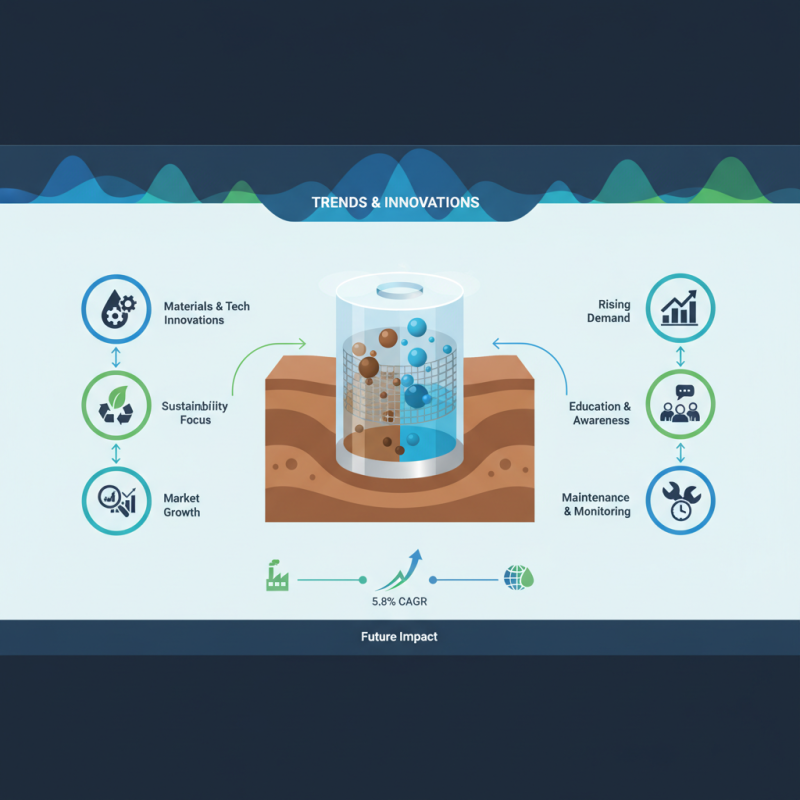 2026 Top Borehole Filters Trends and Innovations to Watch?