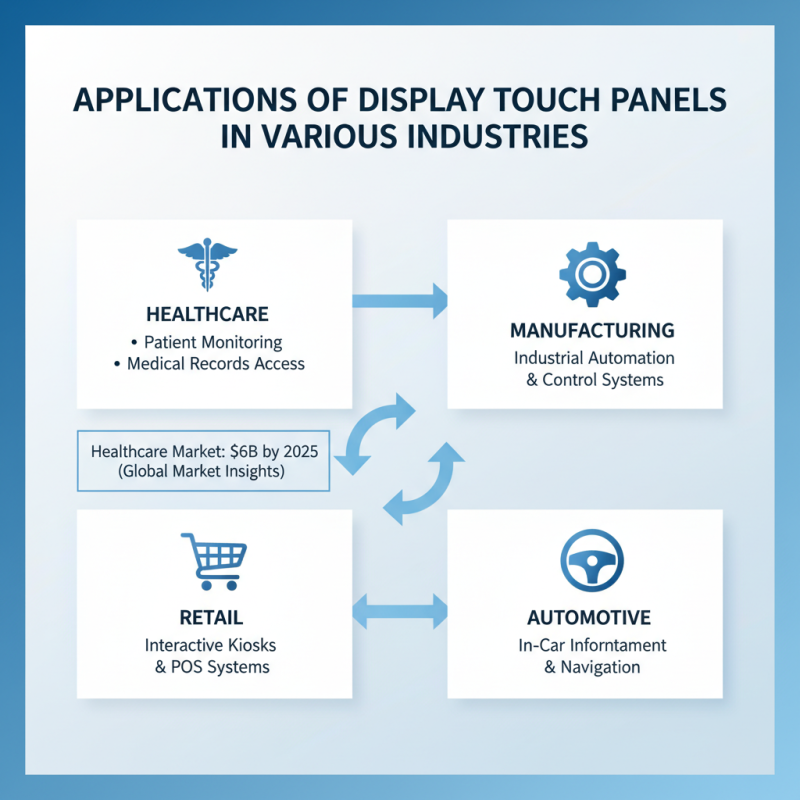 What is a Display Touch Panel and How Does It Work?