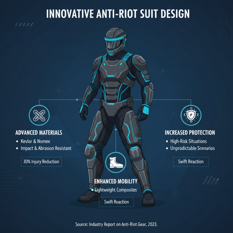 Top 10 Anti Riot Suit Body Designs for Enhanced Public Safety?