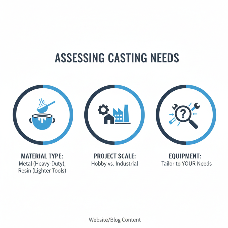 2026 How to Choose the Best Casting Equipment for Your Needs?
