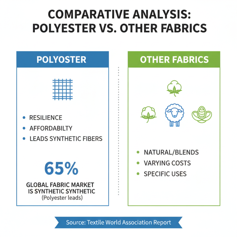Why Wearing Polyester is the Best Choice for Buyers?