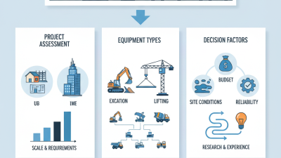 What is Construction Equipment and How to Choose the Right One?