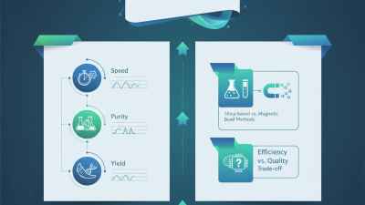 Top 10 DNA Extraction Technologies Revolutionizing Genetic Research
