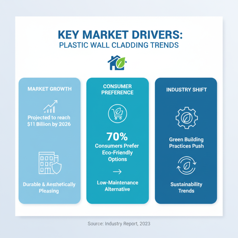 Top Plastic Wall Cladding Trends for 2026 What Buyers Need to Know