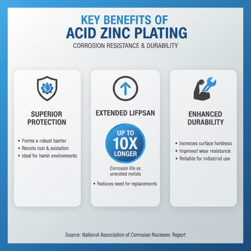 China Best Acid Zinc Plating Techniques for Superior Metal Protection?