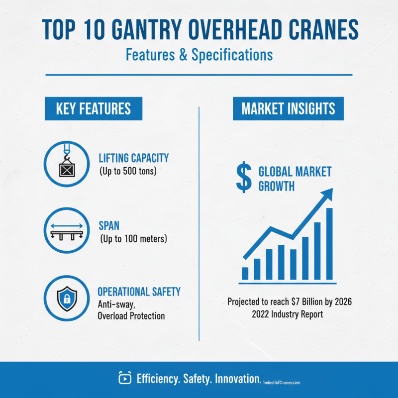 Top 10 Gantry Overhead Cranes for Global Buyers in 2026?